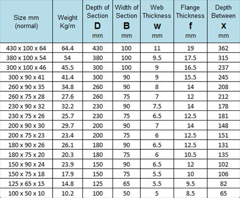 pfc channel sizes pdf